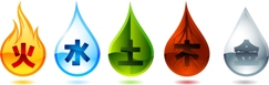 The traditional five elements are represented as droplets with their Chinese names in the center.