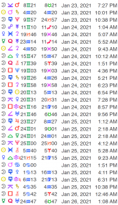 2027 Astrological Events