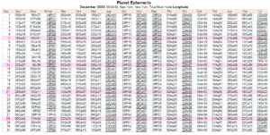 This Month in Astrology - February 2026