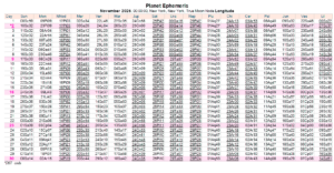 This Month in Astrology - February 2026