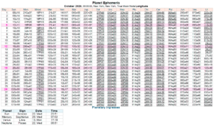 This Month in Astrology - February 2026