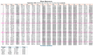 This Month in Astrology - February 2026