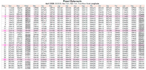 This Month in Astrology - March 2026