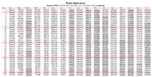 This Month in Astrology - March 2026