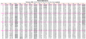 This Month in Astrology - March 2026