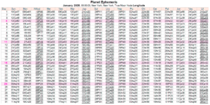 This Month in Astrology - March 2026