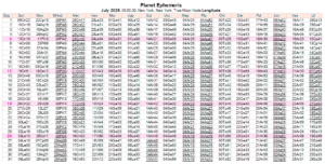 This Month in Astrology - March 2026