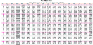 This Month in Astrology - March 2026