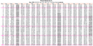 This Month in Astrology - March 2026