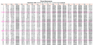 This Month in Astrology - March 2026