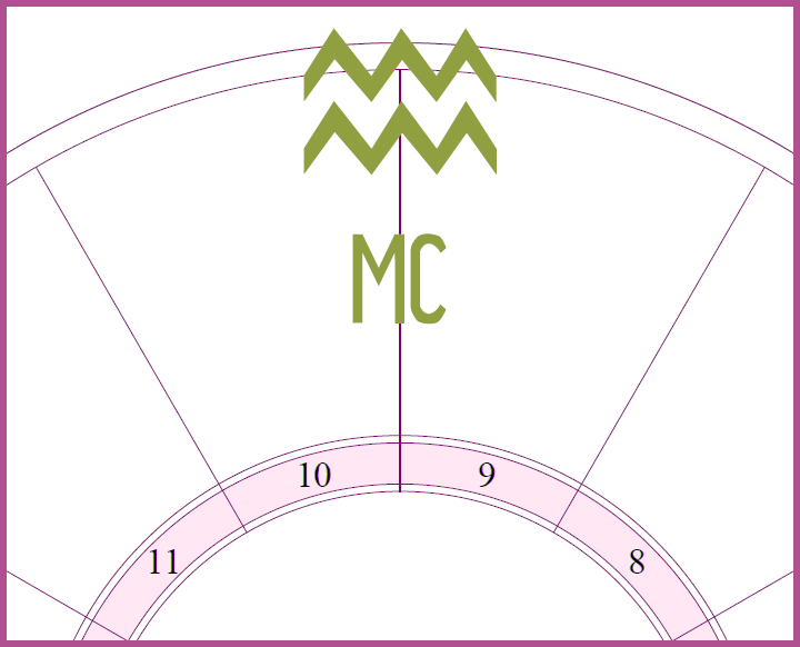 An oversized Aquarius symbol on the MC or midheaven symbol overlayed on the top of a blank chart wheel