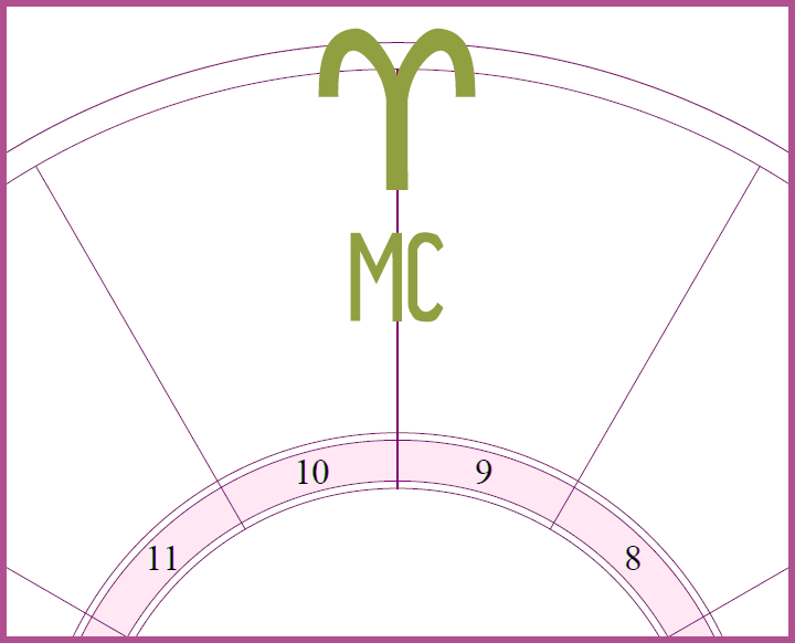An oversized Aries symbol on the MC or midheaven symbol overlayed on the top of a blank chart wheel