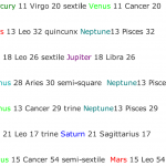 2027 Astrological Aspects