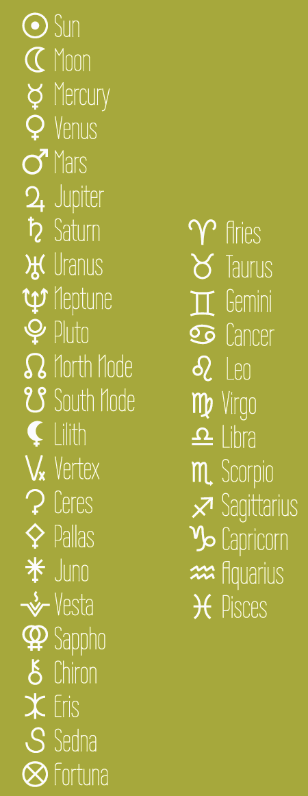 Astrological Symbols/Glyphs