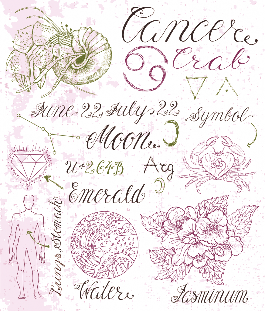 Cancer Symbols & Associations