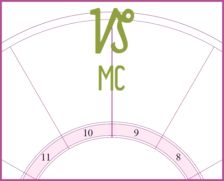 An oversized Capricorn symbol on the MC or midheaven symbol overlayed on the top of a blank chart wheel
