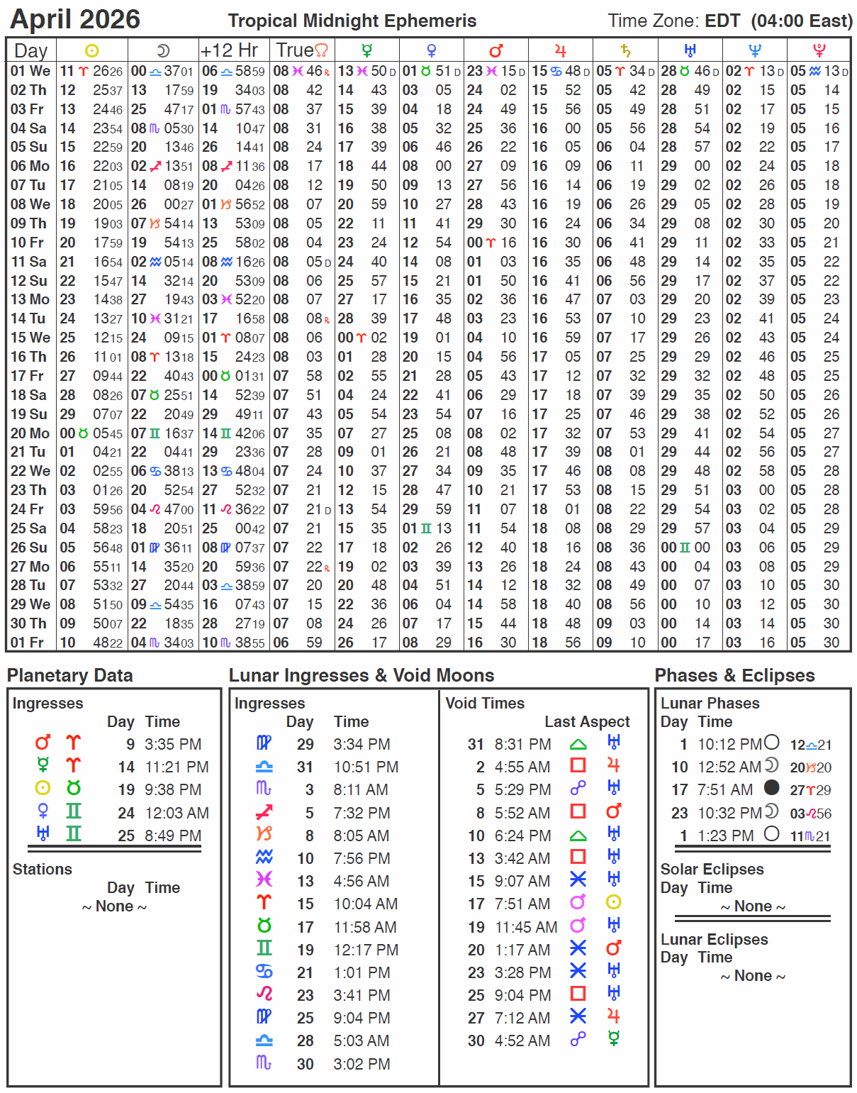 April 2026 Ephemeris with Daily Planetary Positions
