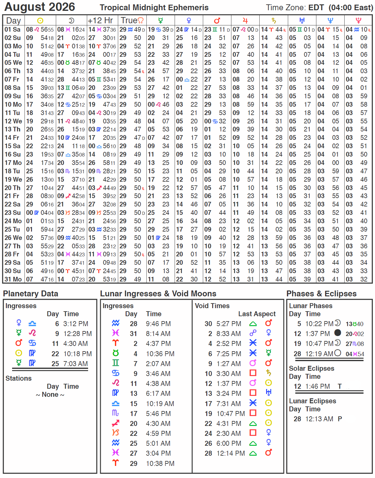 August 2026 Ephemeris with Daily Planetary Positions