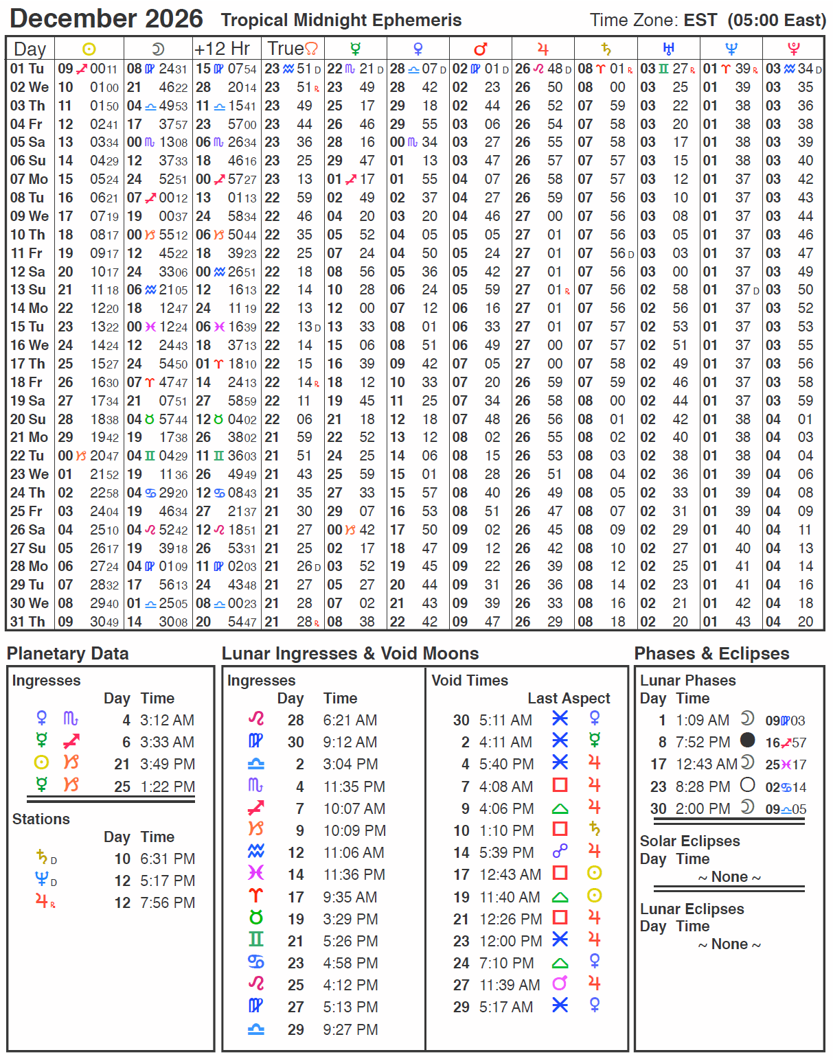 December 2026 Ephemeris with Daily Planetary Positions