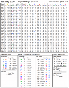 January 2026 Ephemeris with Daily Planetary Positions