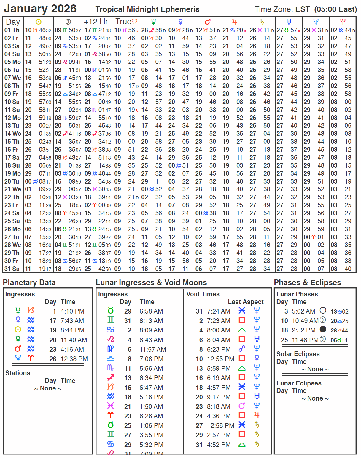 January 2026 Ephemeris with Daily Planetary Positions