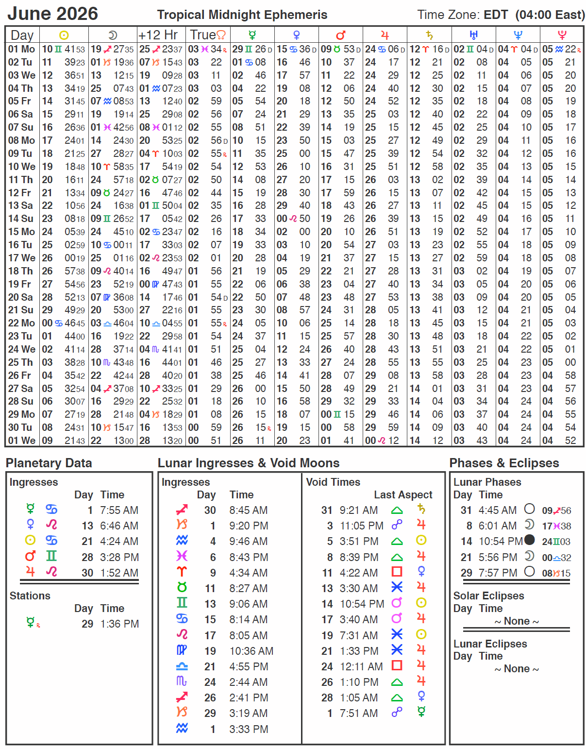 June 2026 Ephemeris with Daily Planetary Positions