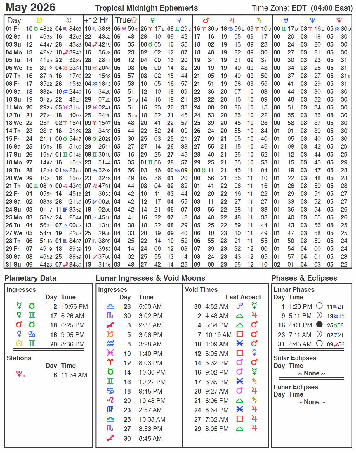 May 2026 Ephemeris with Daily Planetary Positions
