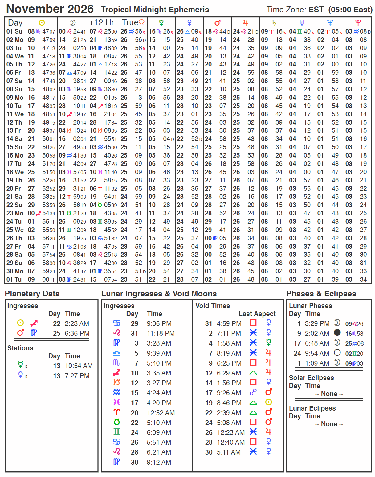 November 2026 Ephemeris with Daily Planetary Positions