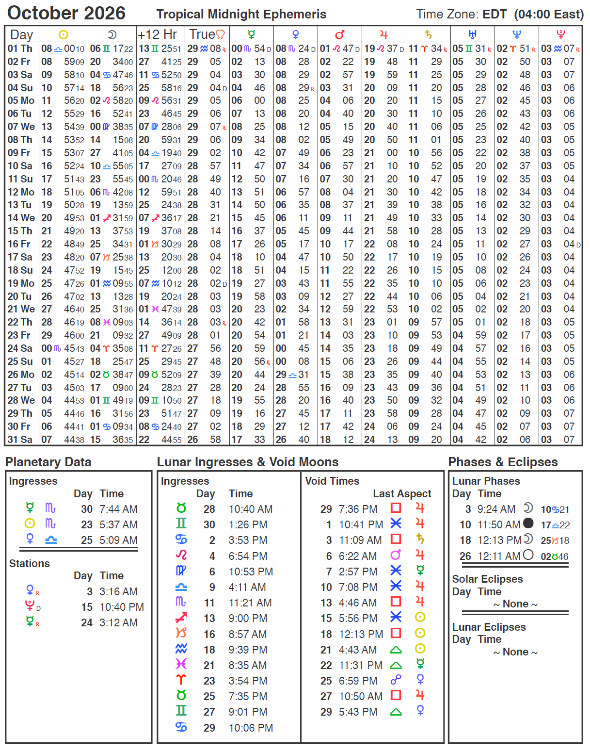 October 2026 Ephemeris with Daily Planetary Positions