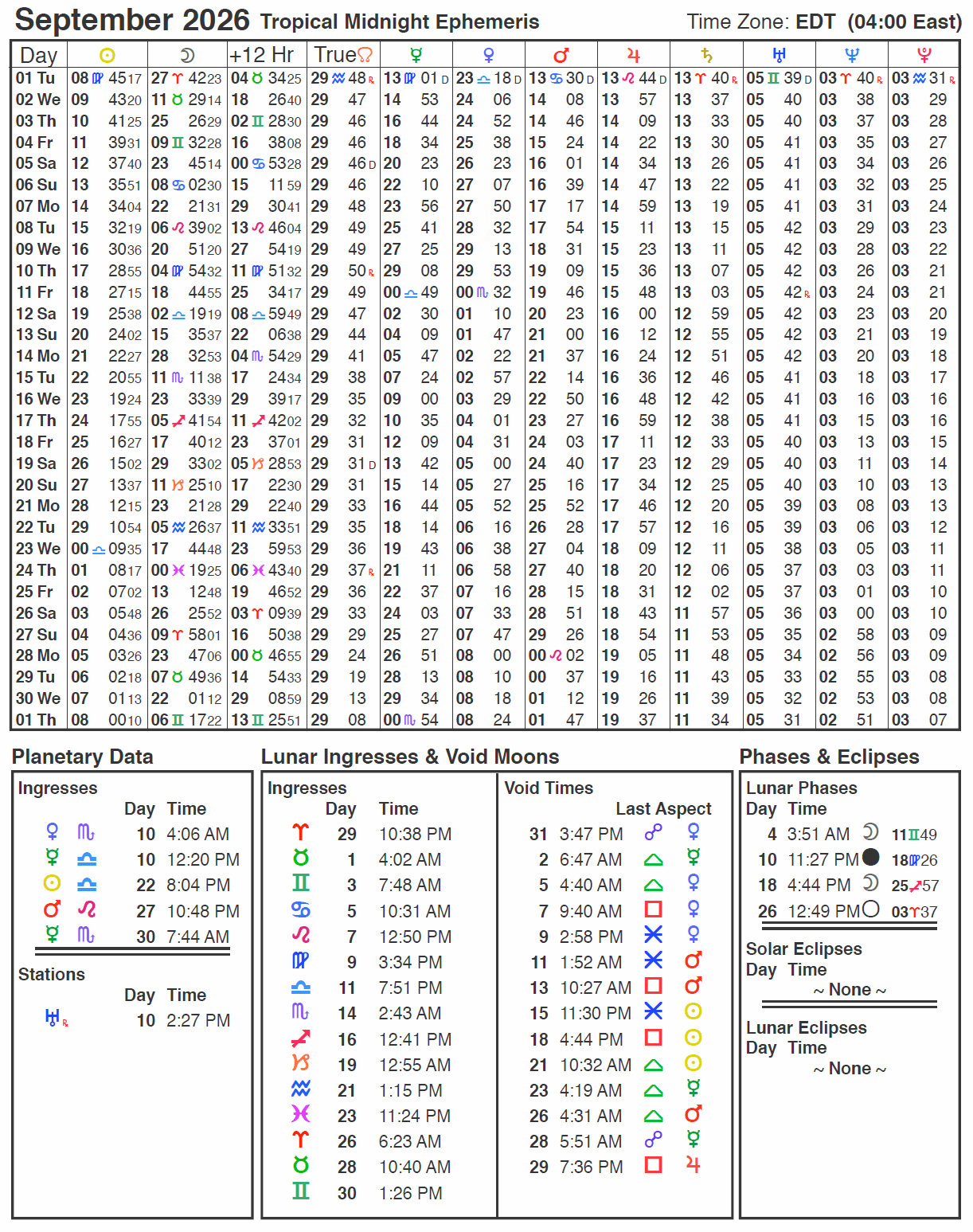 September 2026 Ephemeris with Daily Planetary Positions