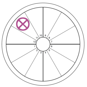 An oversized pink-purple Part of Fortune symbol (an x in a circle) overlays the eleventh house of an otherwise blank chart wheel