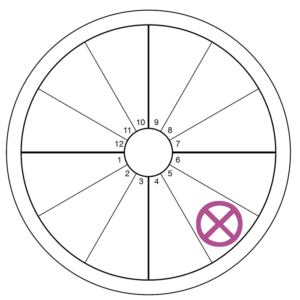 An oversized pink-purple Part of Fortune symbol (an x in a circle) overlays the fifth house of an otherwise blank chart wheel