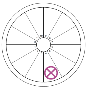 An oversized pink-purple Part of Fortune symbol (an x in a circle) overlays the fourth house of an otherwise blank chart wheel
