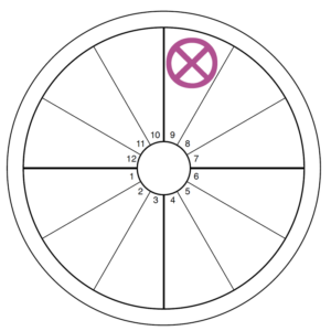 An oversized pink-purple Part of Fortune symbol (an x in a circle) overlays the ninth house of an otherwise blank chart wheel