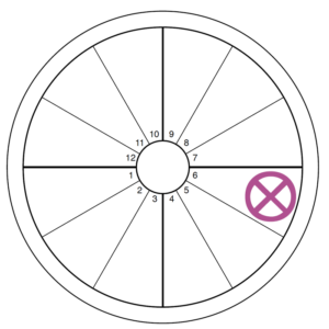 An oversized pink-purple Part of Fortune symbol (an x in a circle) overlays the sixth house of an otherwise blank chart wheel
