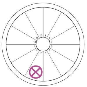 An oversized pink-purple Part of Fortune symbol (an x in a circle) overlays the third house of an otherwise blank chart wheel