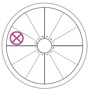 An oversized pink-purple Part of Fortune symbol (an x in a circle) overlays the twelfth house of an otherwise blank chart wheel