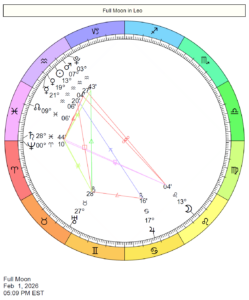 This Month in Astrology - February 2026