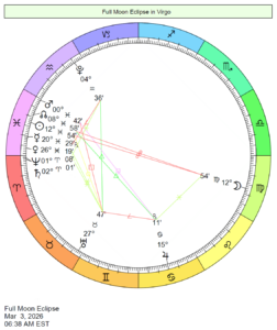 This Month in Astrology - March 2026