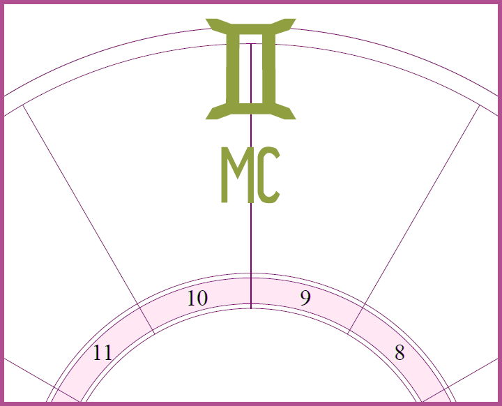An oversized Gemini symbol on the MC or midheaven symbol overlayed on the top of a blank chart wheel