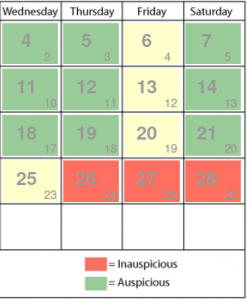 Electional Astrology: Business