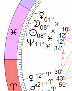 Lunation Charts for the Years 2023-2026