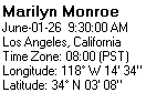 Marilyn Monroe's Natal Chart Details: June 1st 1926, 9:30 AM, Los Angeles, California