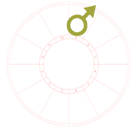 Mars in the ninth house