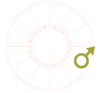 Mars in the sixth house