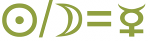 Sun symbol, slash, Moon symbol, equal sign, Mercury symbol