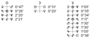 Astrology Topics: Midpoints