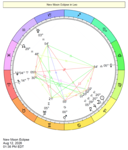 Astrological chart wheel depicts the Sun and Moon at 20 Leo 02.