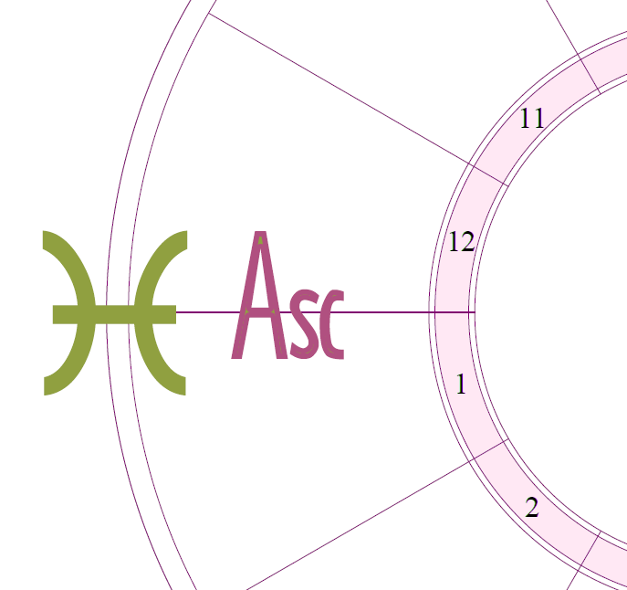 Pisces Symbol shown on the first house cusp of a chart wheel