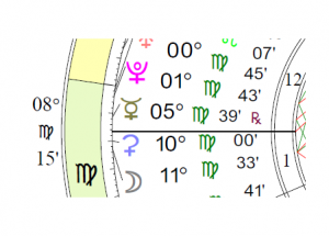 Madonna's chart: Moon Mercury on Virgo Ascendant